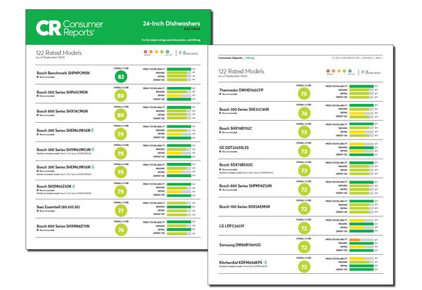 10 Best Dishwashers: Consumer Reports for 2024’s Top Products