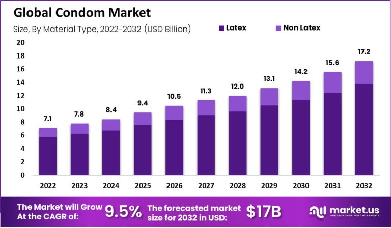 10 Best Condom Brands to Trust in 2024: The Ultimate Product Guide