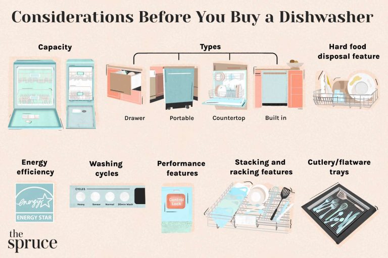 Dishwasher Soap Buying Guide: Choose the Best Clean for Your Dishes