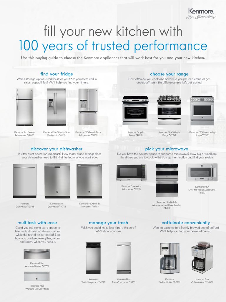 Countertop Microwave Buying Guide: Choosing the Perfect Model for You