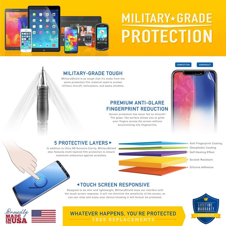 10 Best iPhone Screen Films for Ultimate Protection in 2024