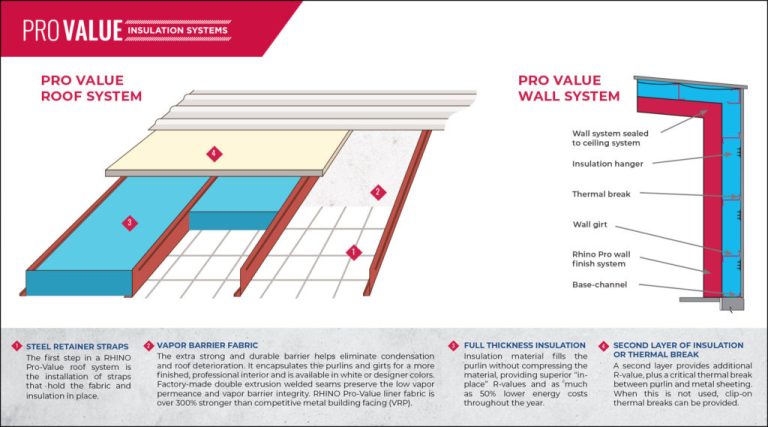 10 Best Fiberglass Insulation Products for 2024: Top Choices Reviewed