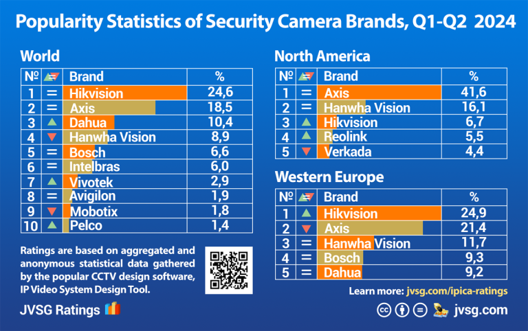 10 Best Free Surveillance Software for Cameras in 2024