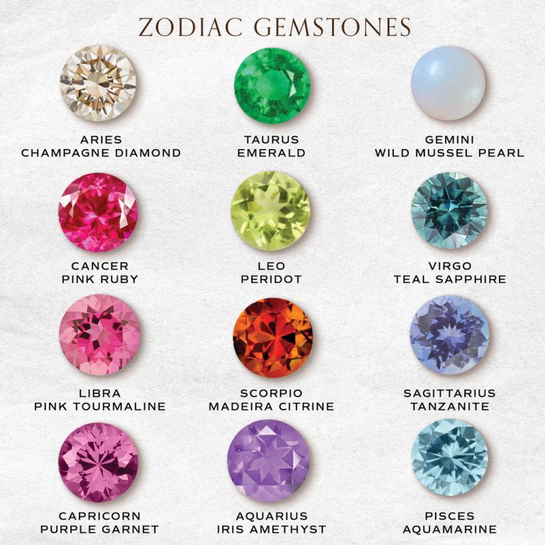 Best Libra Birthstone: Top Picks and Trends for 2024