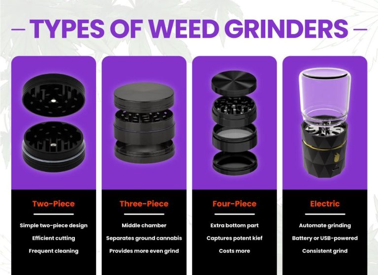 10 Best Weed Grinders for 2024: Top Products for Perfect Grinding