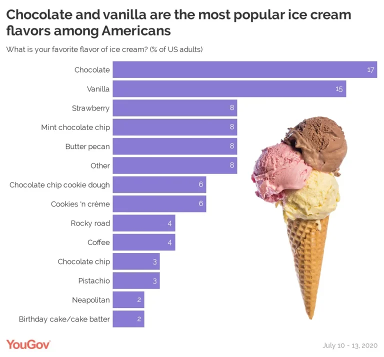 Best Ice Cream: Top Picks for 2024’s Most Delicious Flavors!